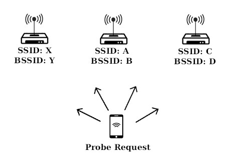 [wireless probing]
